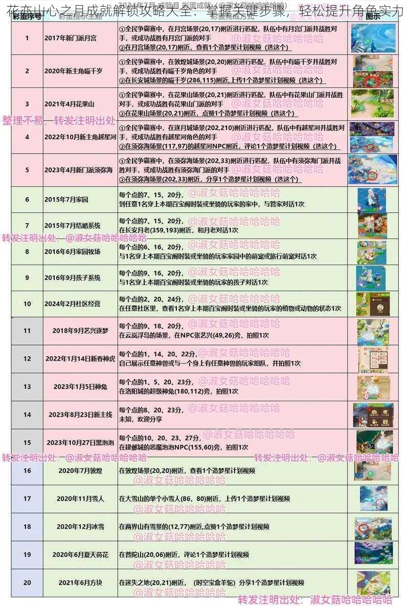 花亦山心之月成就解锁攻略大全：掌握关键步骤，轻松提升角色实力